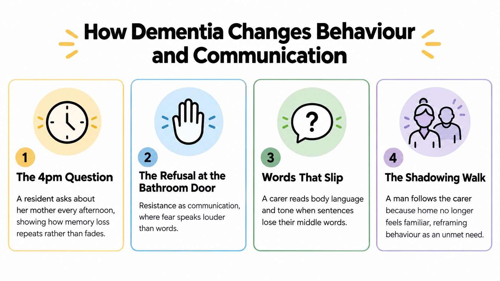 An infographic titled How Dementia Changes Behaviour and Communication featuring four examples of common dementia-related behaviors.