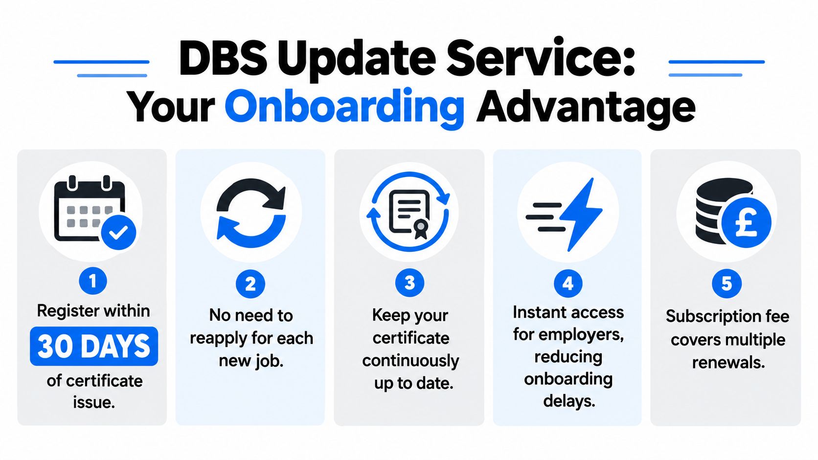 An infographic detailing five key advantages of using the DBS Update Service for onboarding and compliance.