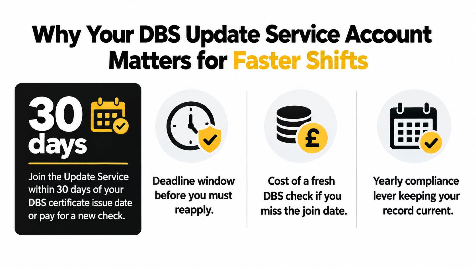 An infographic explaining the importance of the DBS Update Service for maintaining compliance and avoiding unnecessary costs.