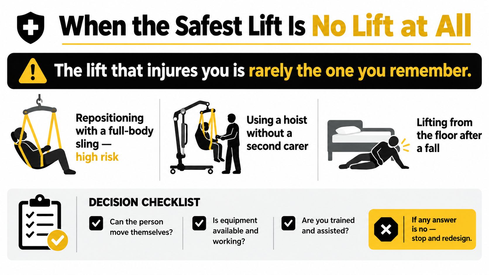 An infographic titled When the Safest Lift Is No Lift at All featuring patient handling safety tips.