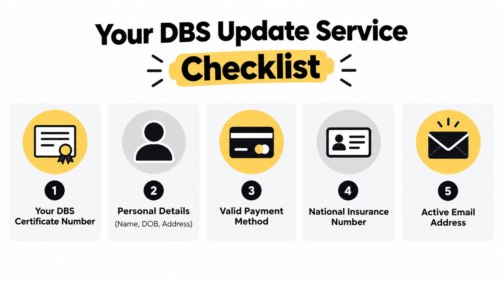 A five-step checklist for the DBS Update Service featuring icons for certificate number, personal details, payment, insurance number, and email.