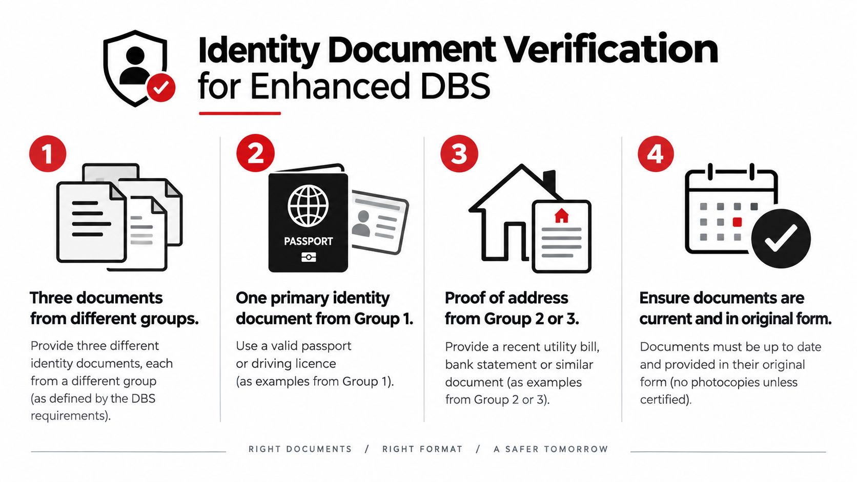 A four-step infographic explaining the requirements for Enhanced DBS identity document verification with clear icons and instructions.