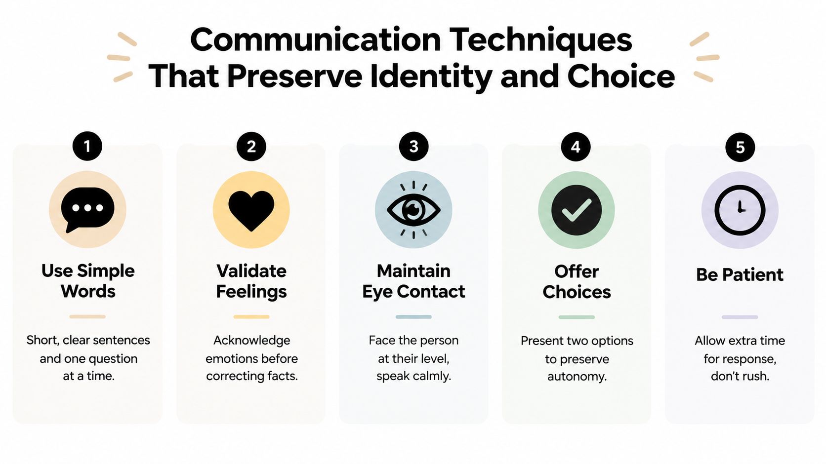 An infographic outlining five essential communication techniques for maintaining the dignity and choice of dementia patients.