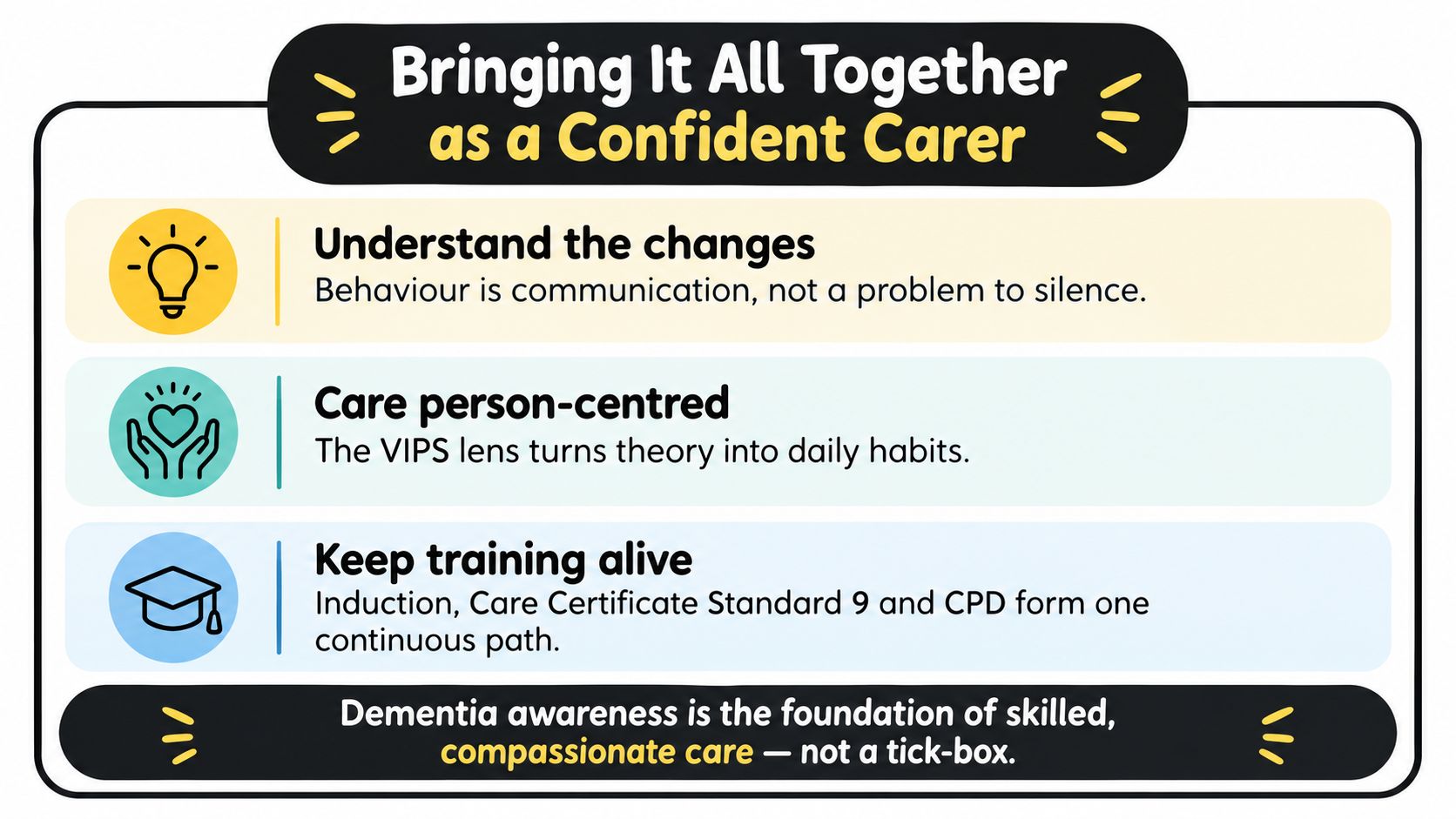 A graphic summary for caregivers explaining how to provide confident, person-centred dementia care using continuous training.