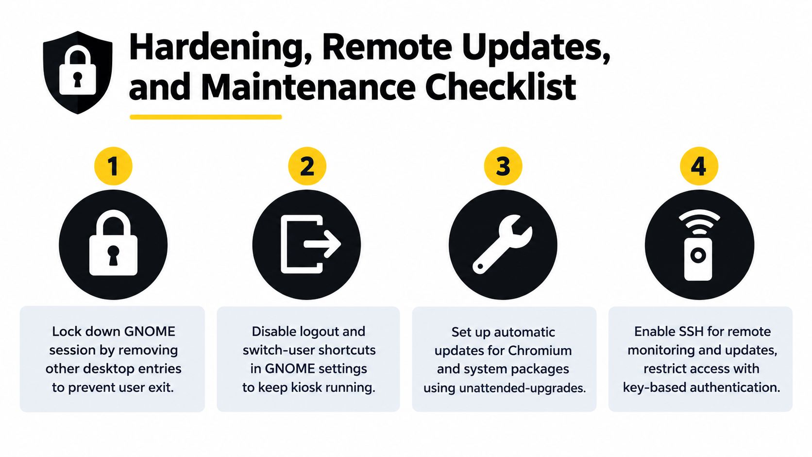 A checklist infographic detailing four security and maintenance steps for configuring a Linux kiosk system.