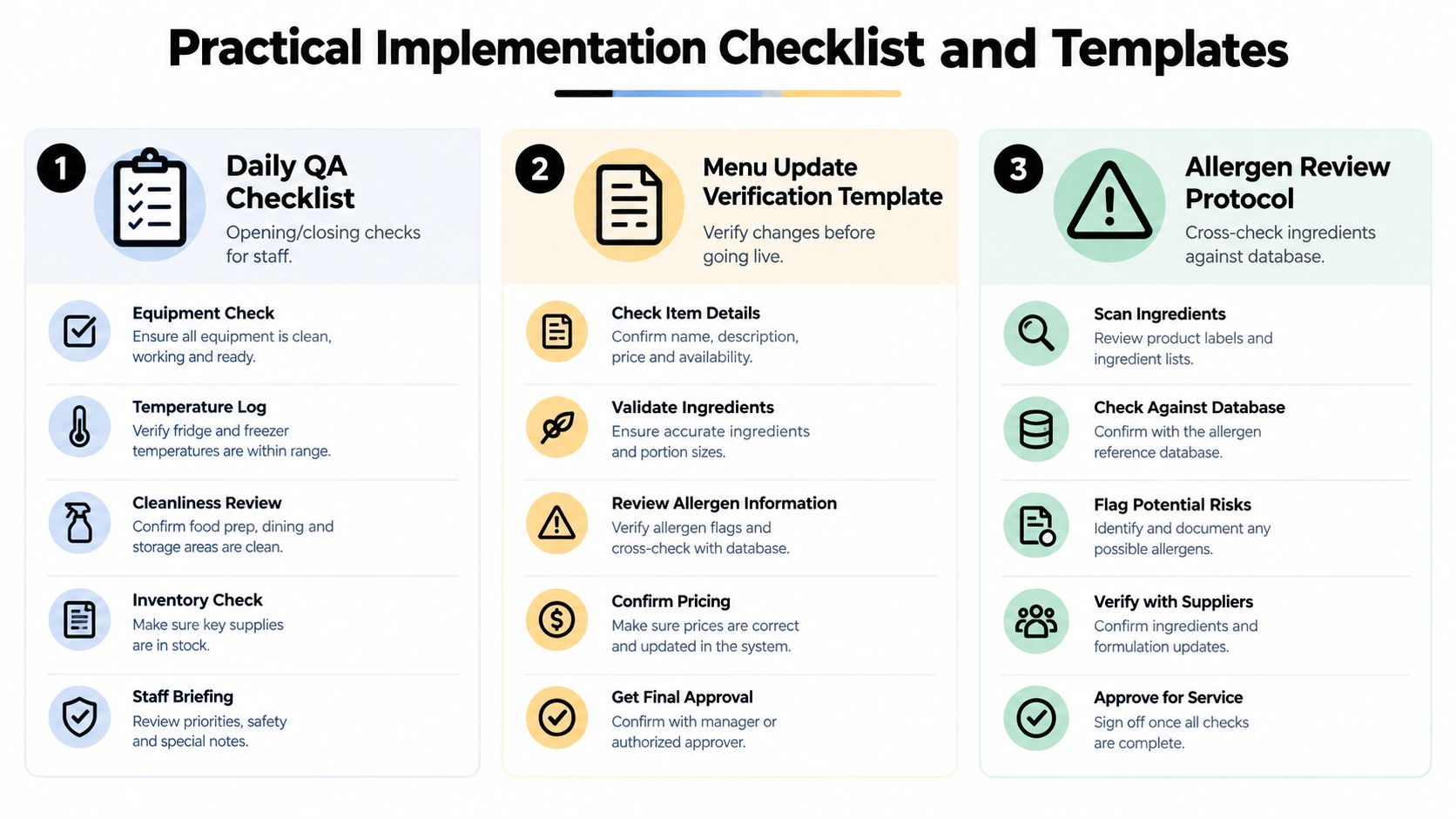 A detailed checklist and template for restaurant quality assurance, including daily checks, menu updates, and allergen review protocols.