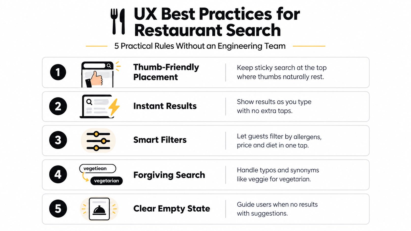 Eine Infografik mit fünf UX-Best-Practices zur Verbesserung der Restaurant-Suchfunktionalität auf digitalen Plattformen.