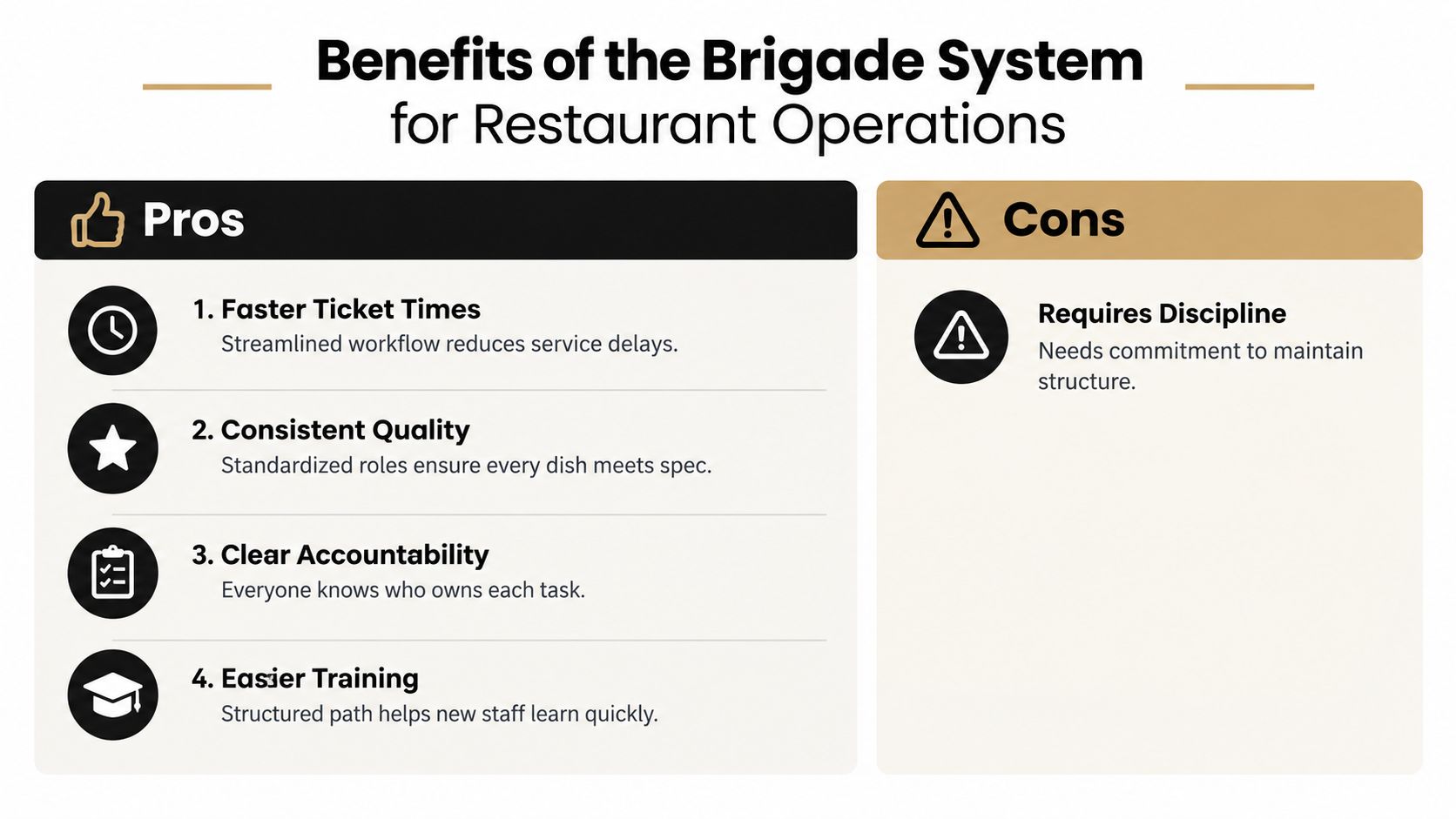 A chart comparing the pros and cons of implementing the restaurant kitchen brigade system for food operations.