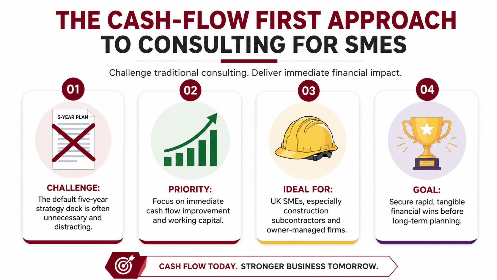 An infographic titled The Cash-Flow First Approach to Consulting for SMEs with four steps highlighting immediate financial impact.