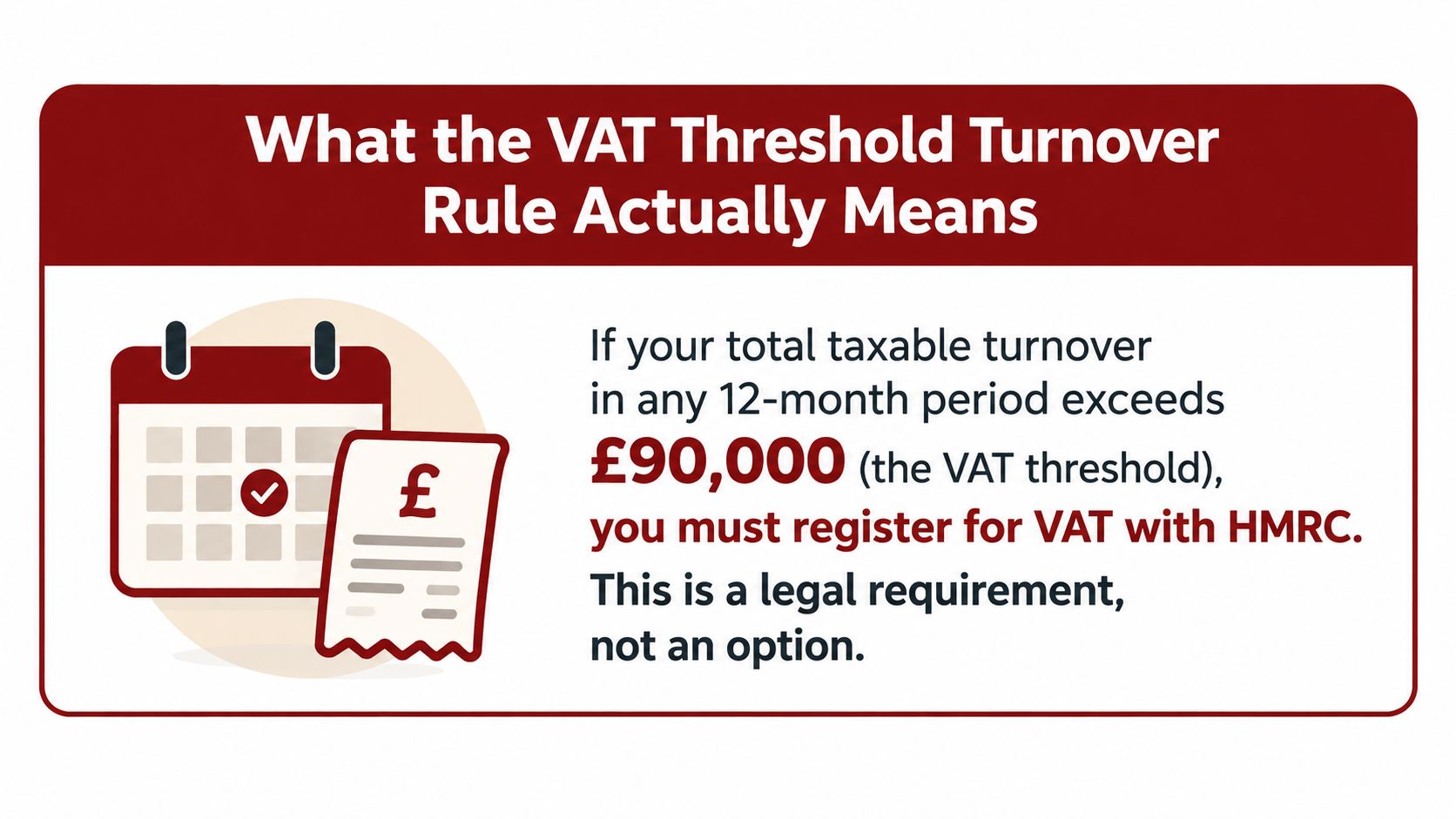 An infographic explaining that exceeding a 90,000 pound turnover in 12 months requires mandatory VAT registration.