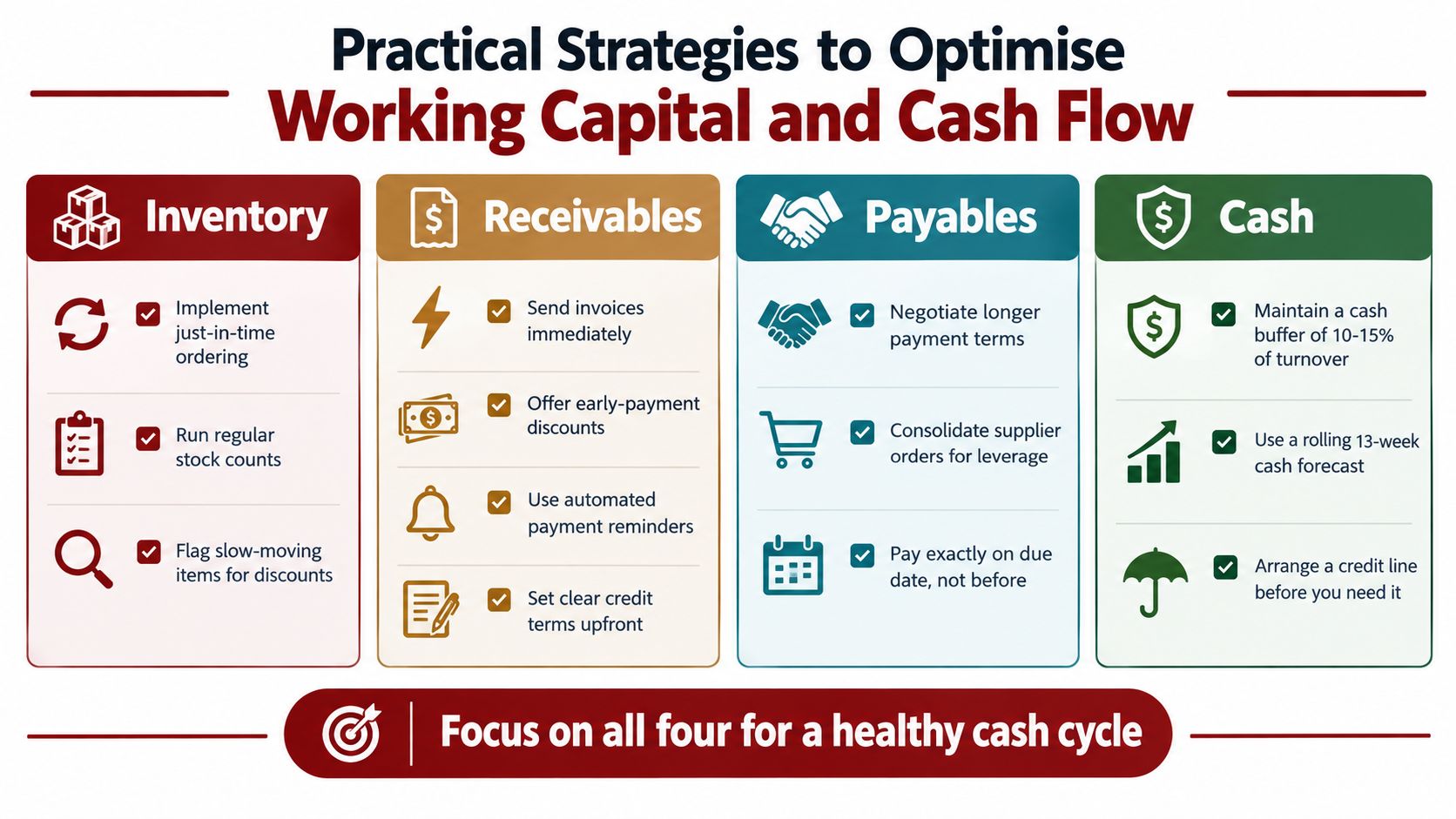 A diagram outlining practical strategies for businesses to optimize working capital and improve cash flow management effectively.