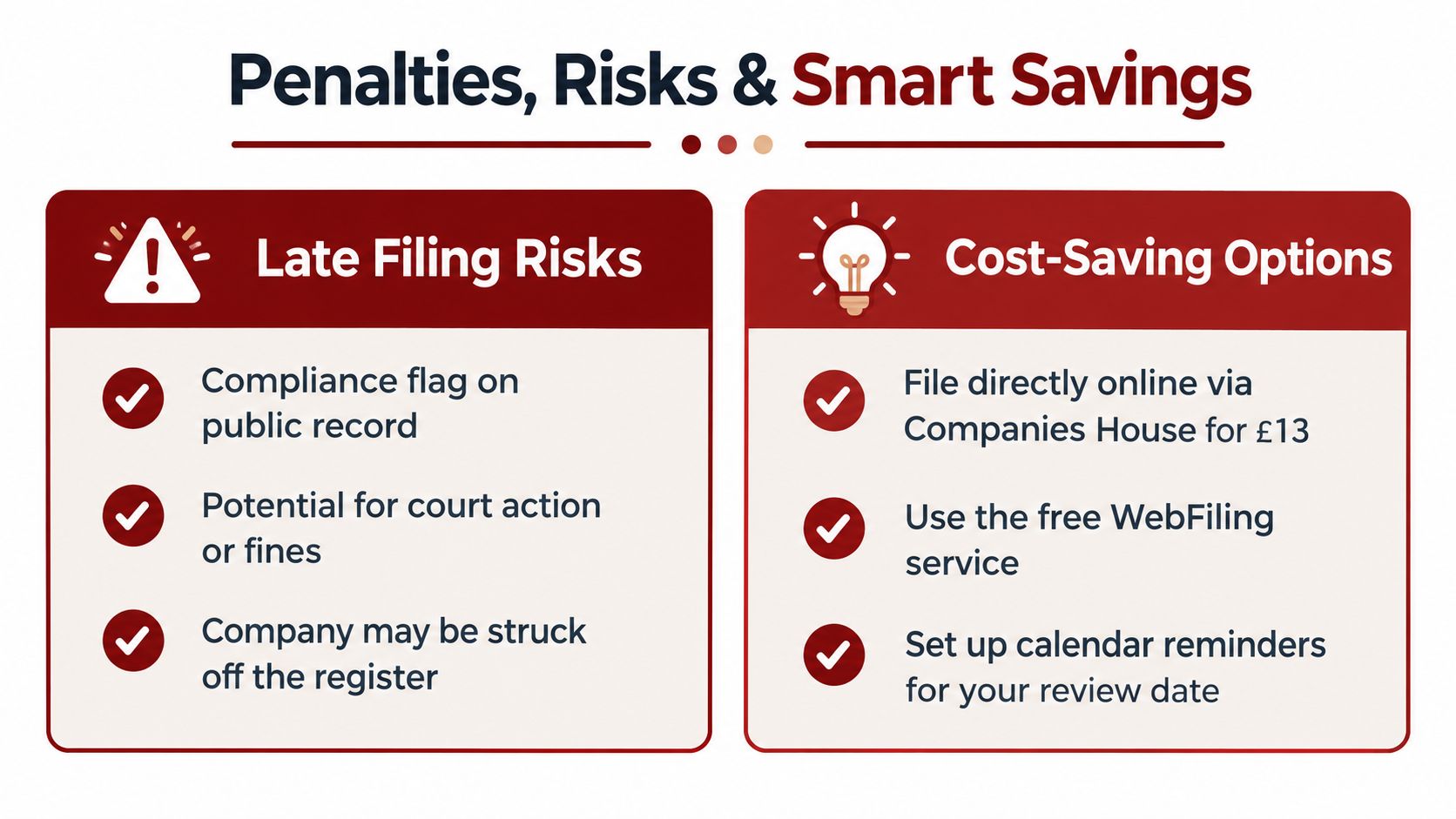 An infographic titled Penalties, Risks and Smart Savings, displaying late filing consequences and cost-saving options for companies.