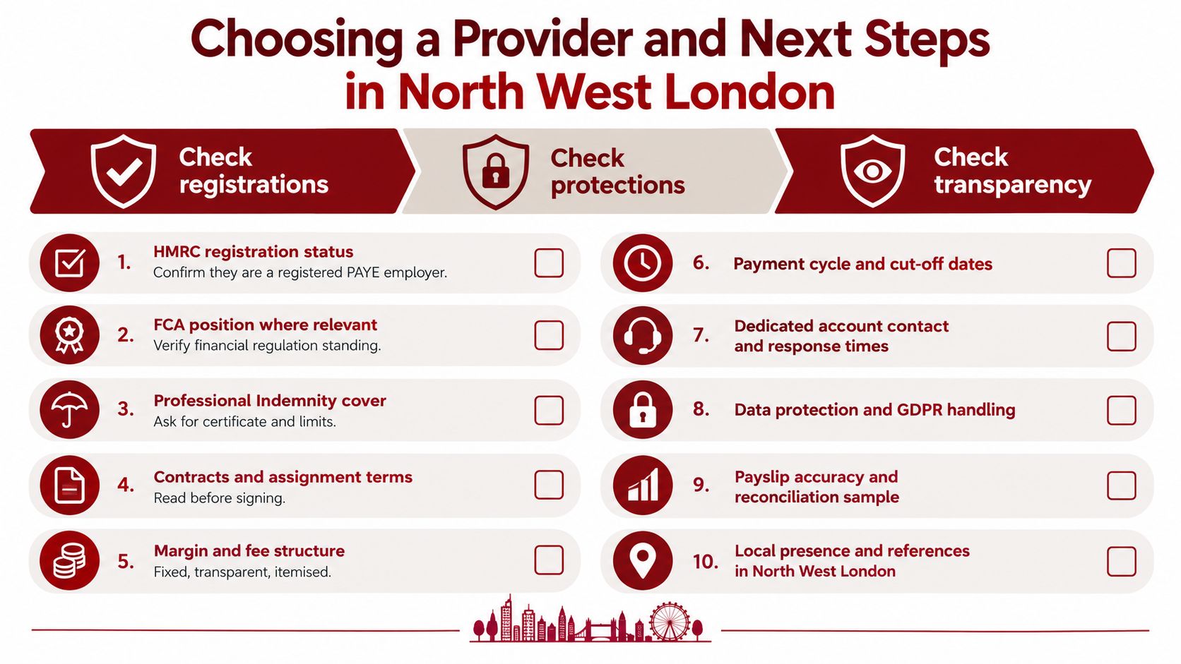 A ten-point checklist for choosing a payroll service provider in North West London to ensure compliance.