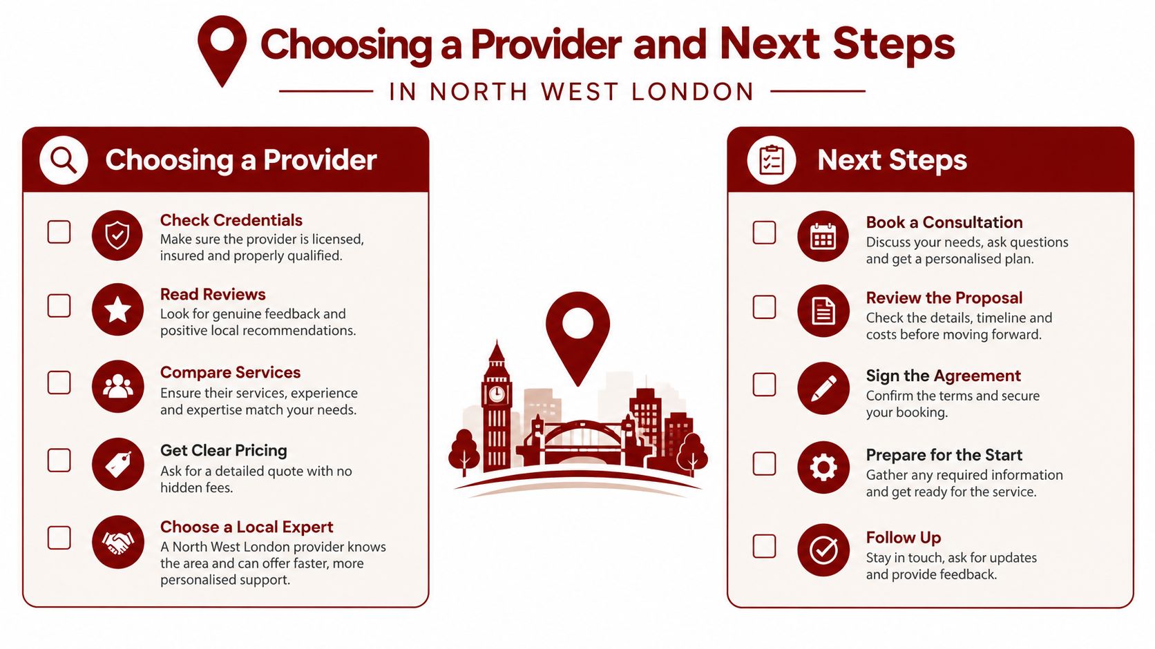 An infographic titled Choosing a Provider and Next Steps in North West London, outlining provider selection and service process.