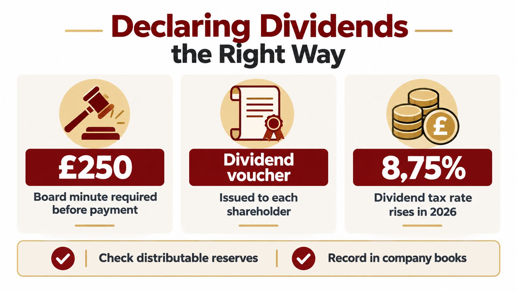 An infographic titled Declaring Dividends the Right Way showing steps like board minutes and tax rates.