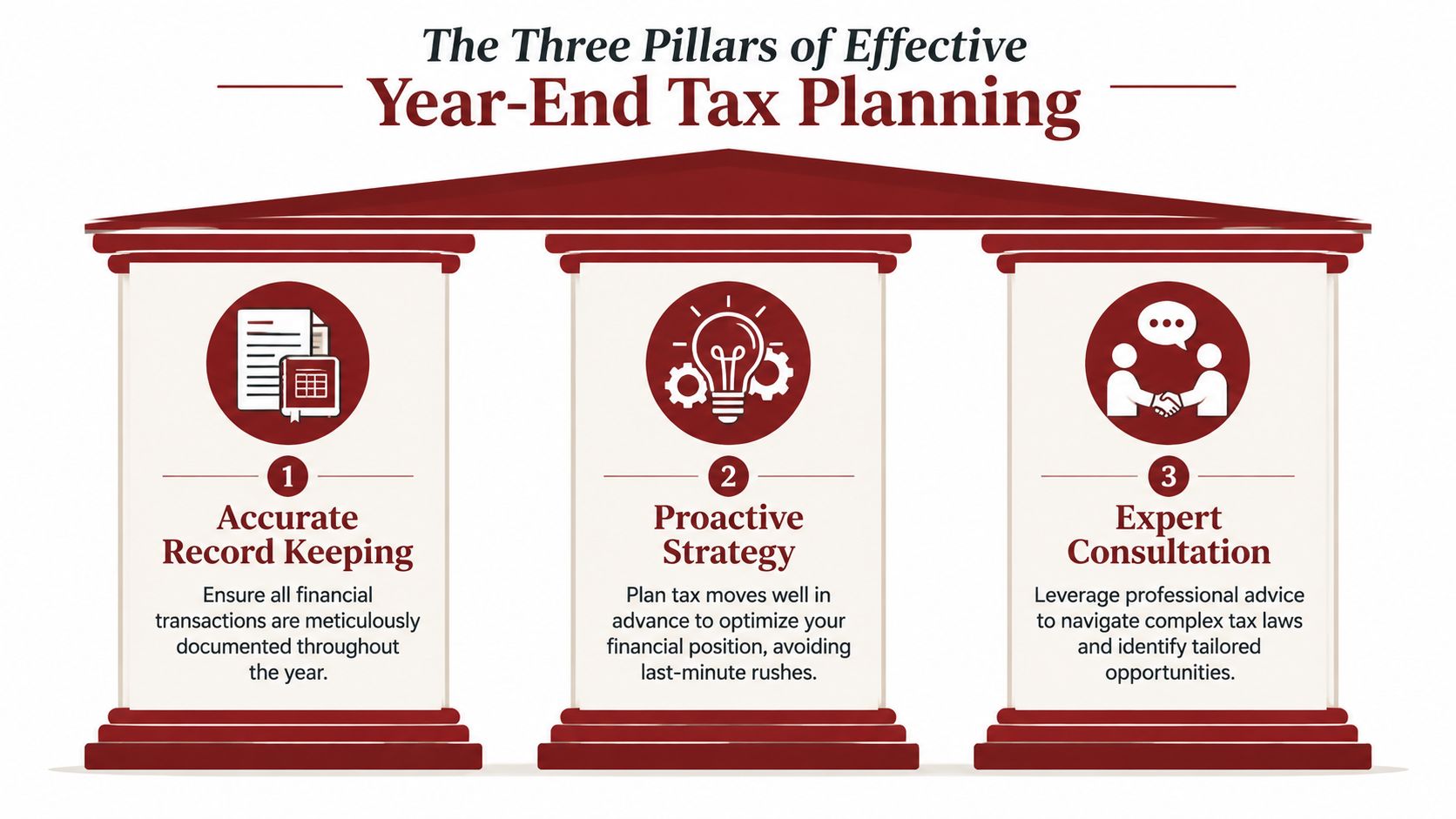 An infographic titled The Three Pillars of Effective Year-End Tax Planning featuring three columns for record keeping, strategy, and consultation.