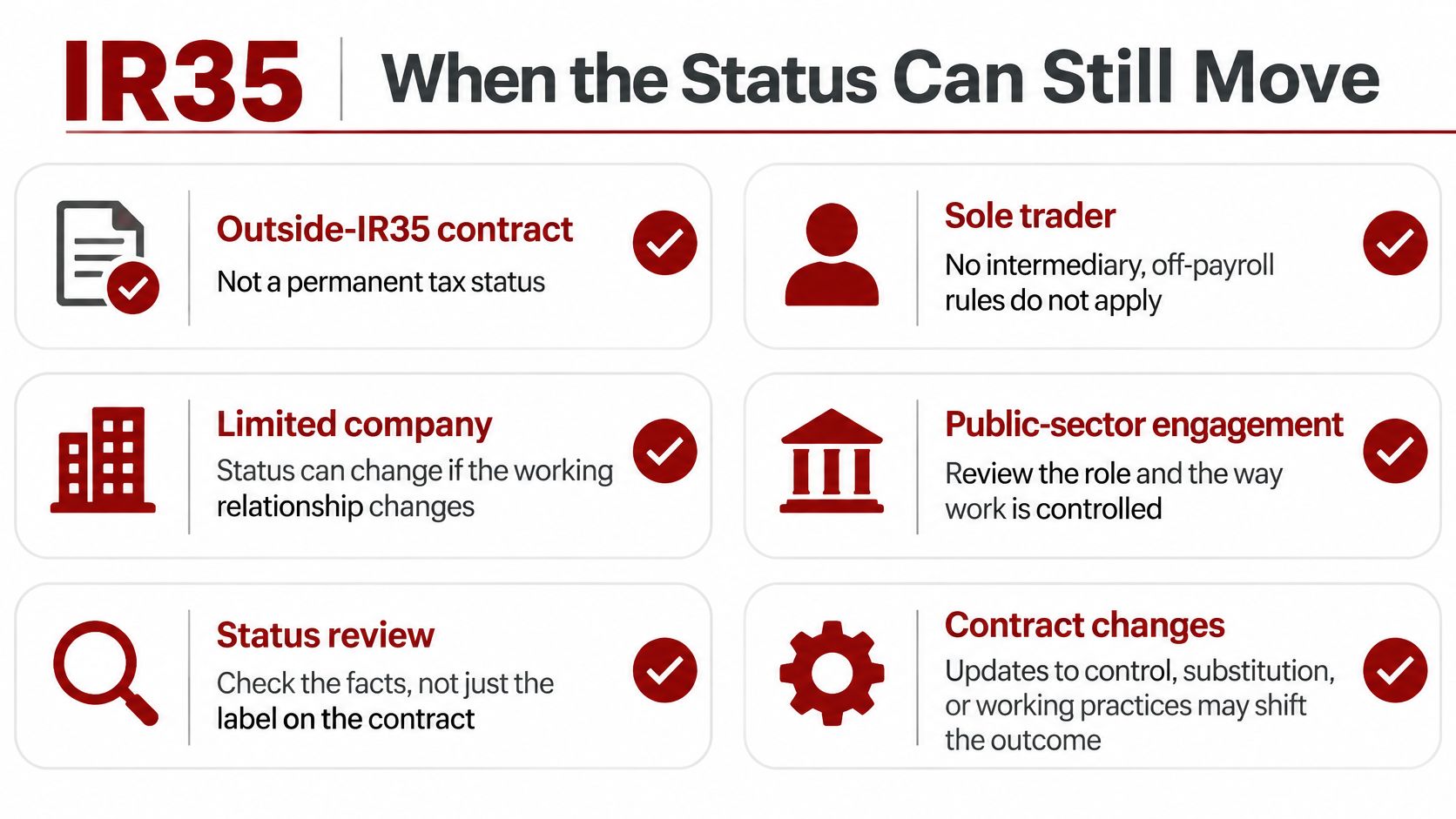 An infographic titled IR35 When the Status Can Still Move, listing key factors influencing employment tax status.