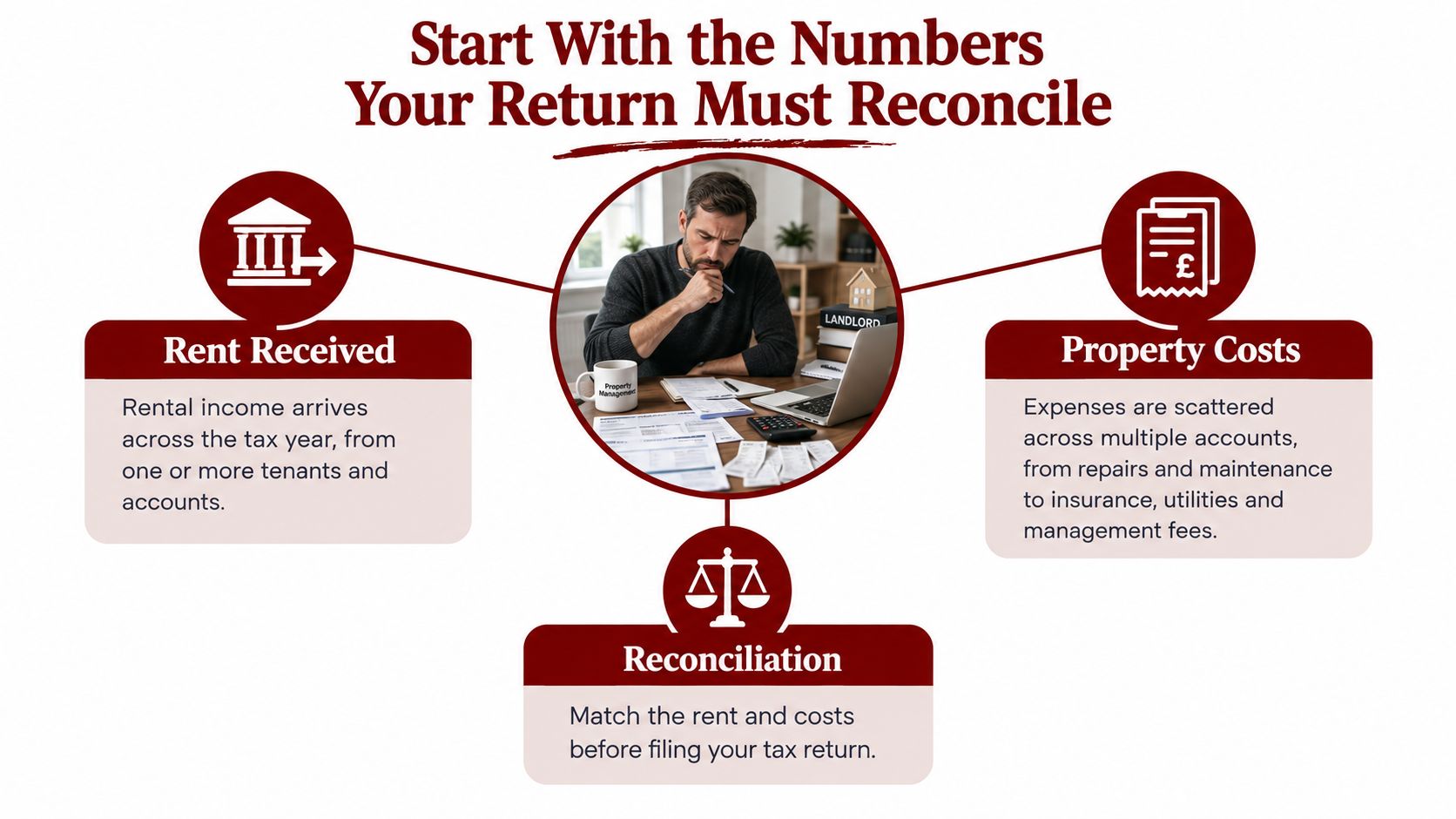 A landlord focused on reconciling rental income and property expenses to prepare for his annual tax return.
