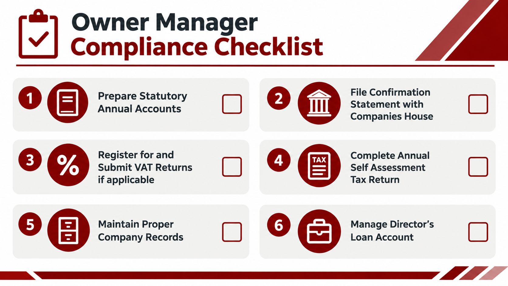 An owner manager compliance checklist outlining six essential business tasks for statutory, tax, and record-keeping requirements.