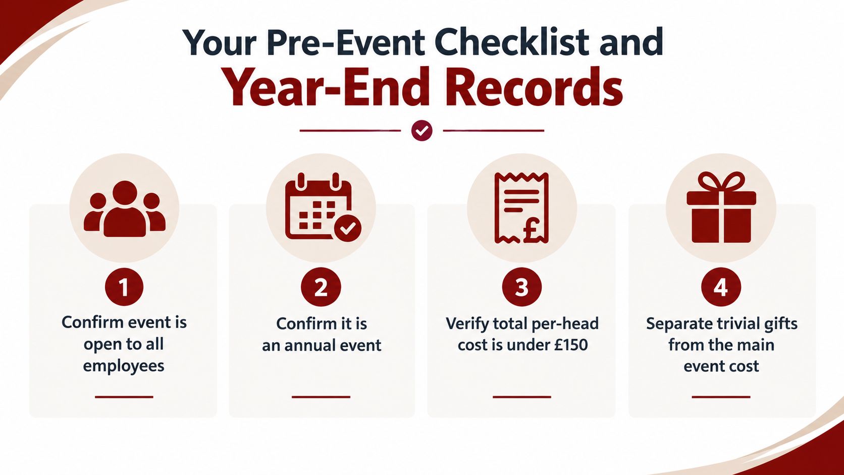 A checklist of four numbered steps for planning an annual company event for tax compliance.