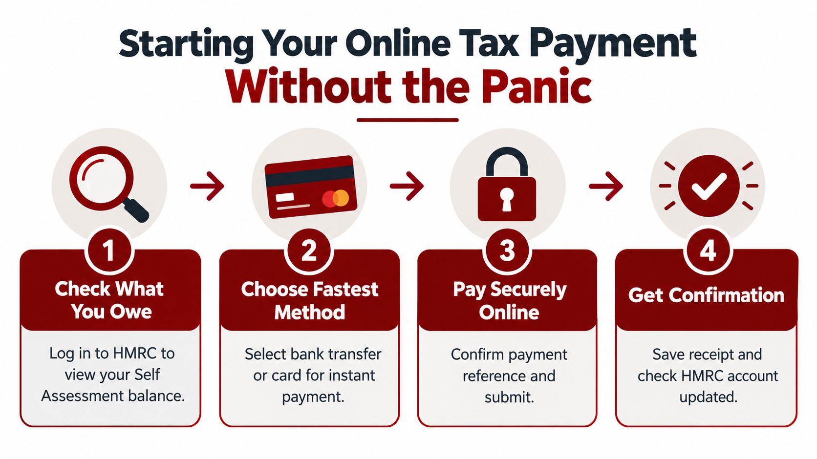 A four-step infographic illustrating how to pay Self Assessment tax online securely and without panic.
