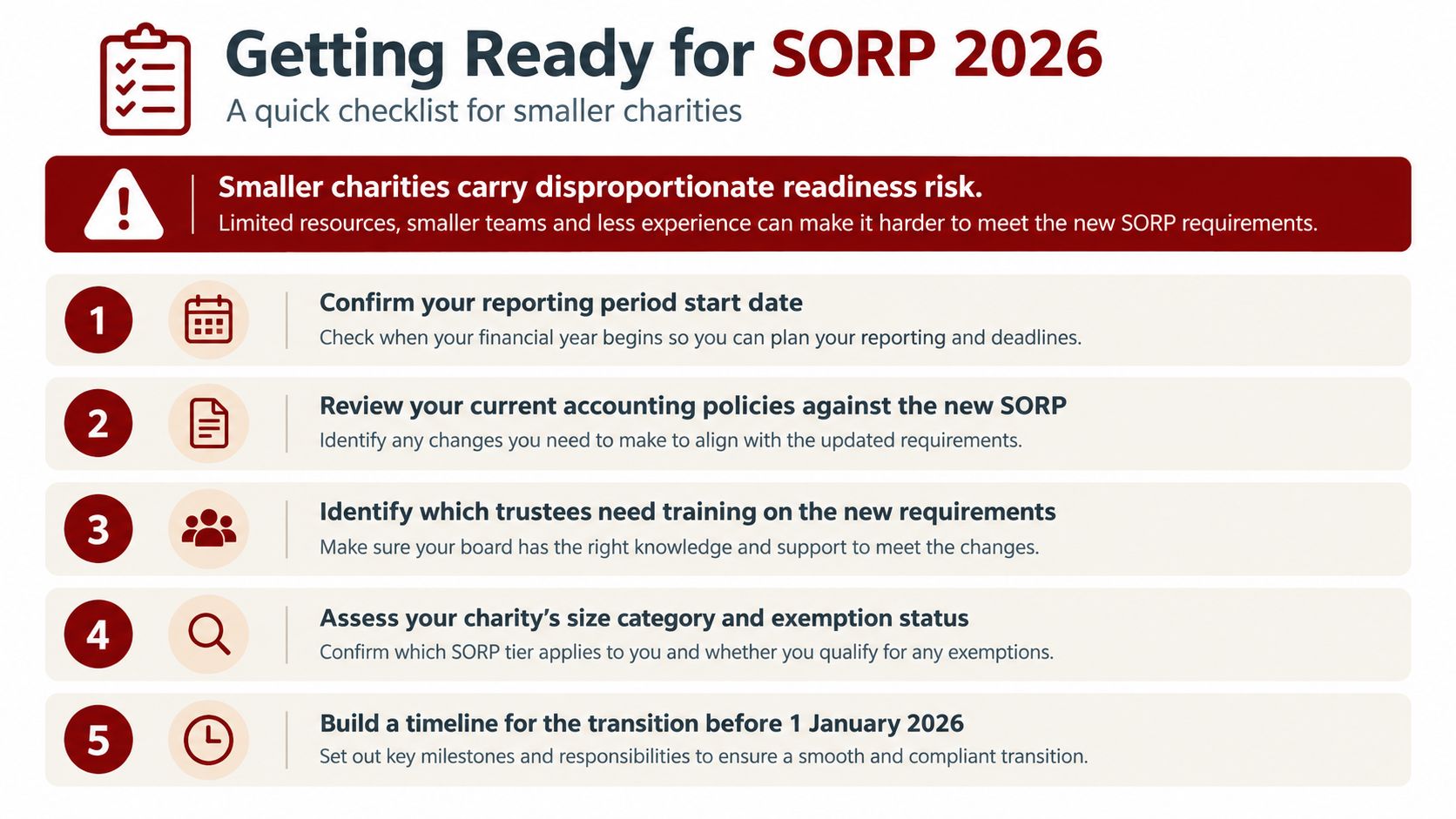 A checklist infographic titled Getting Ready for SORP 2026, offering five key preparation steps for smaller charities.