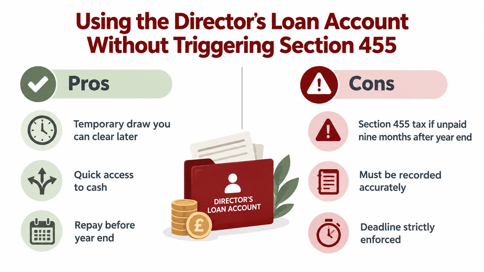 An infographic showing the pros and cons of using a director's loan account for company finances.