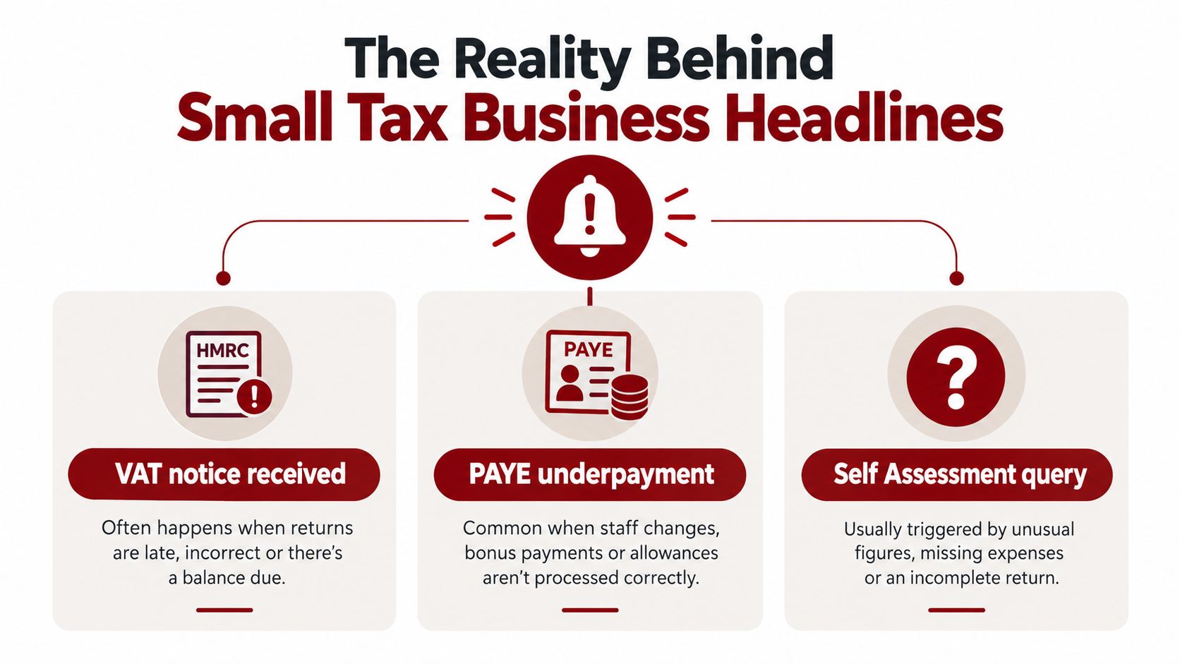 An infographic showing the reality behind small tax business issues including VAT, PAYE, and Self Assessment queries.