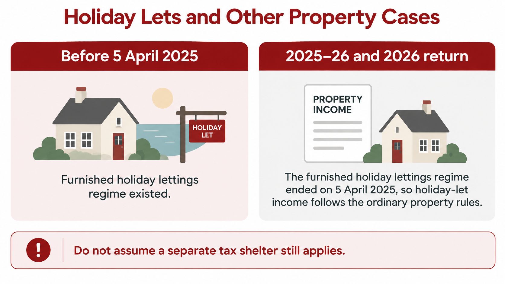 A diagram illustrating the end of the furnished holiday lettings tax regime after April 5, 2025.