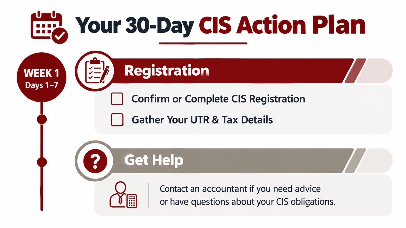 A 30-day CIS action plan infographic for week 1, focusing on registration and professional accounting support.