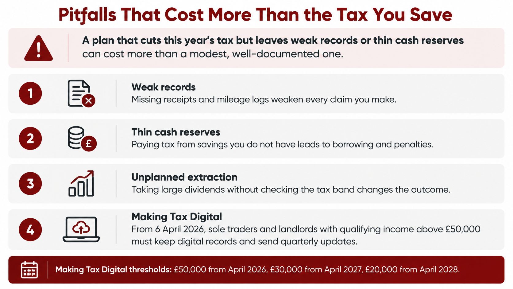 An infographic detailing tax planning pitfalls including weak records, thin cash reserves, and digital tax requirements.