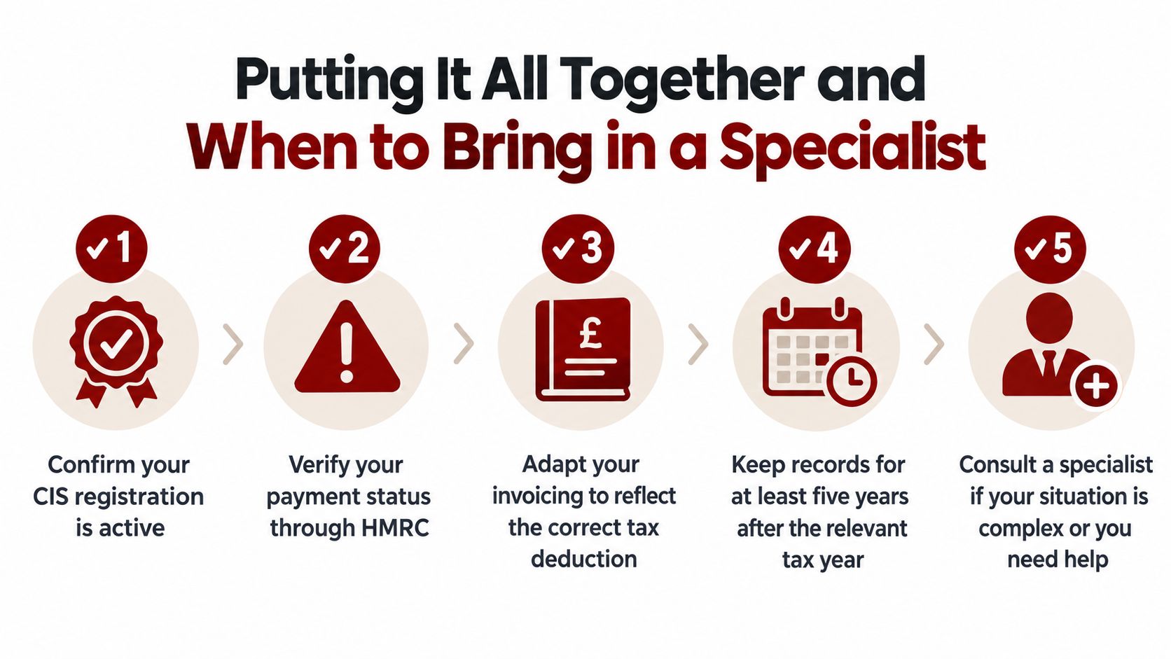 A five-step guide on how to manage CIS gross payment status and tax obligations effectively.