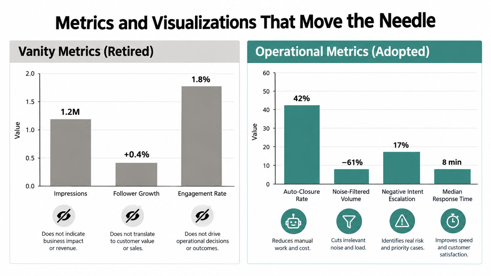 A comparison chart showing vanity metrics vs operational metrics for better business decision making.
