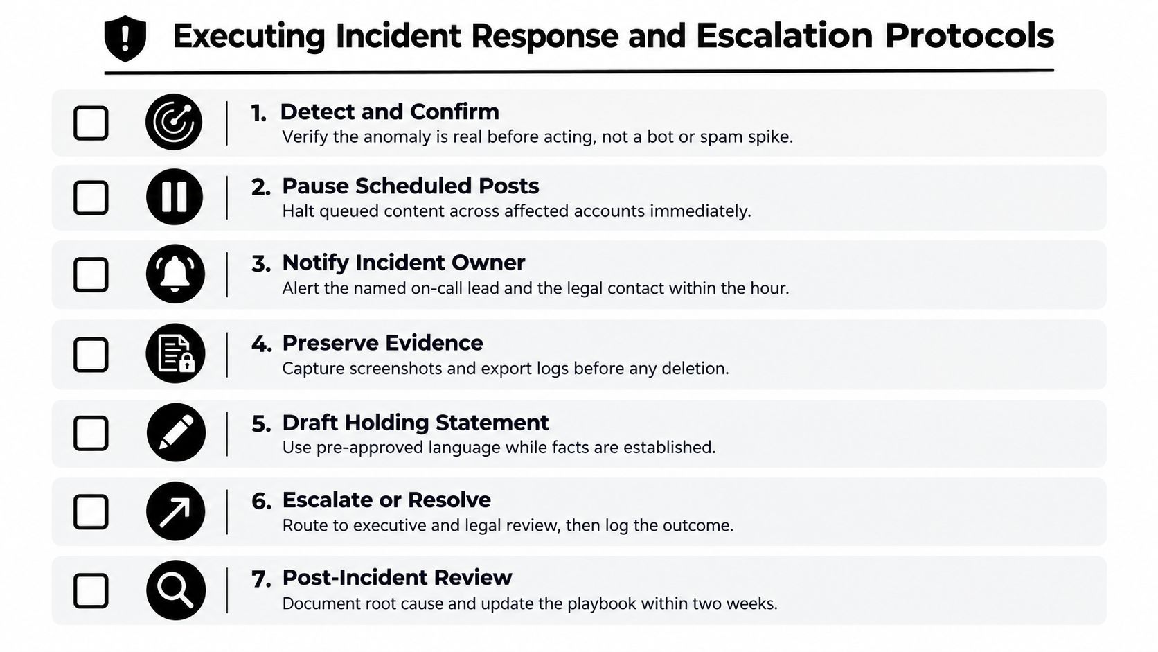 A checklist showing seven sequential steps for managing and escalating social media security incidents effectively.