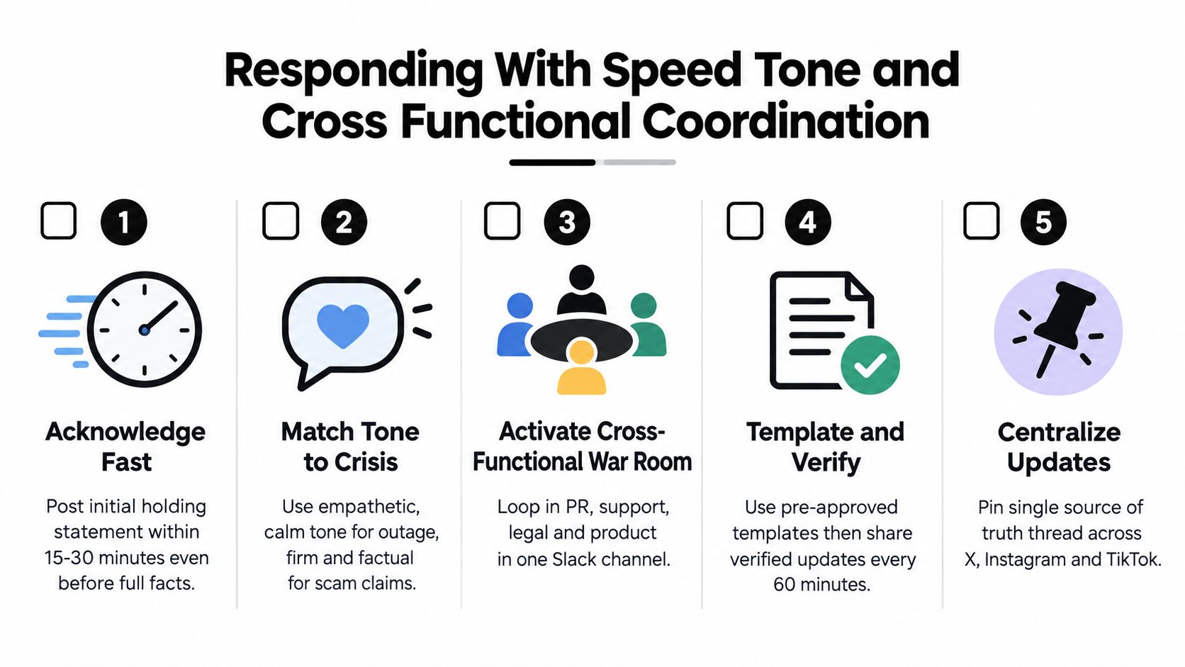 An infographic outlining five essential steps for effective social media crisis management and cross-functional communication.