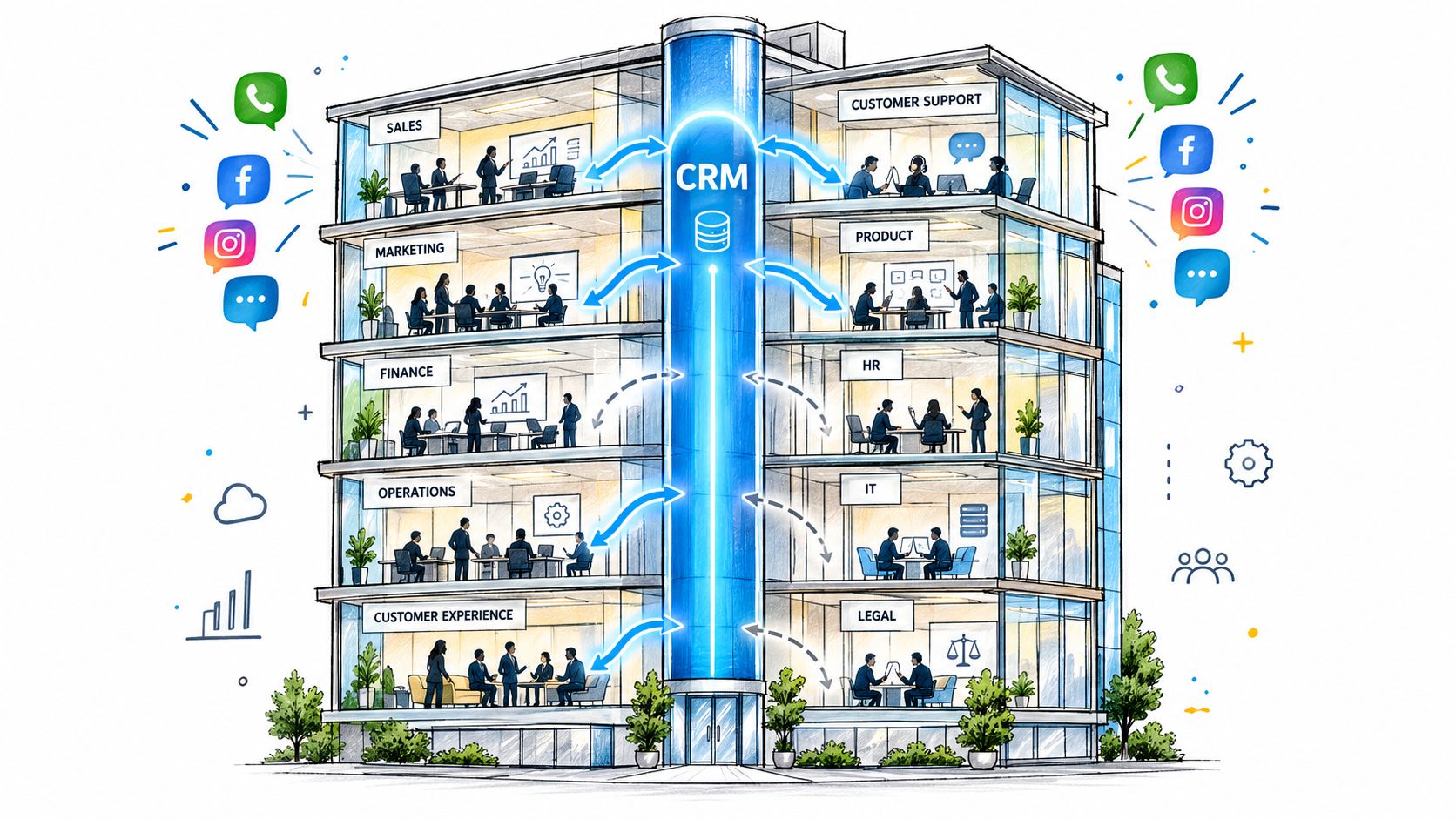 A modern building illustration showing various departments connected to a central CRM database hub for business operations.