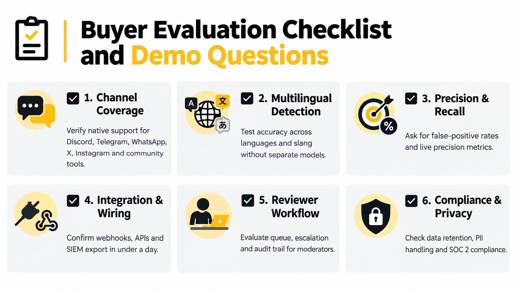 A buyer evaluation checklist for demo questions regarding software, featuring six essential categories for business software selection.