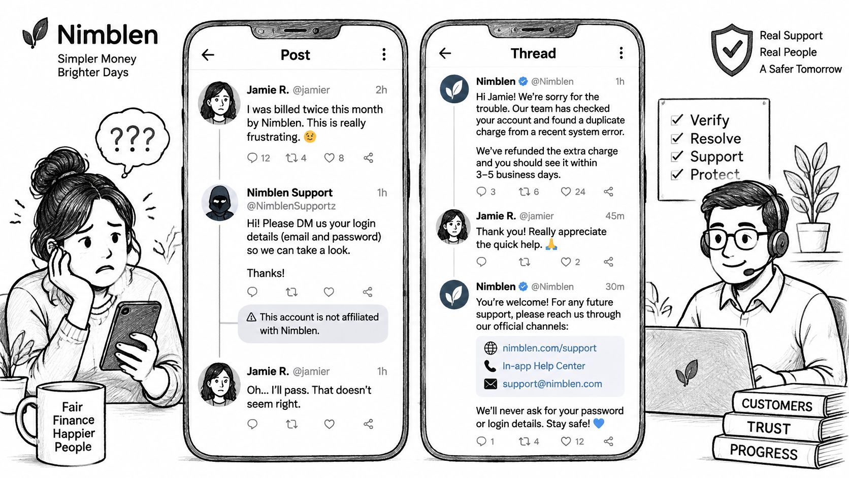 A diagram comparing a fake customer support scam with a legitimate brand reputation management interaction on social media.