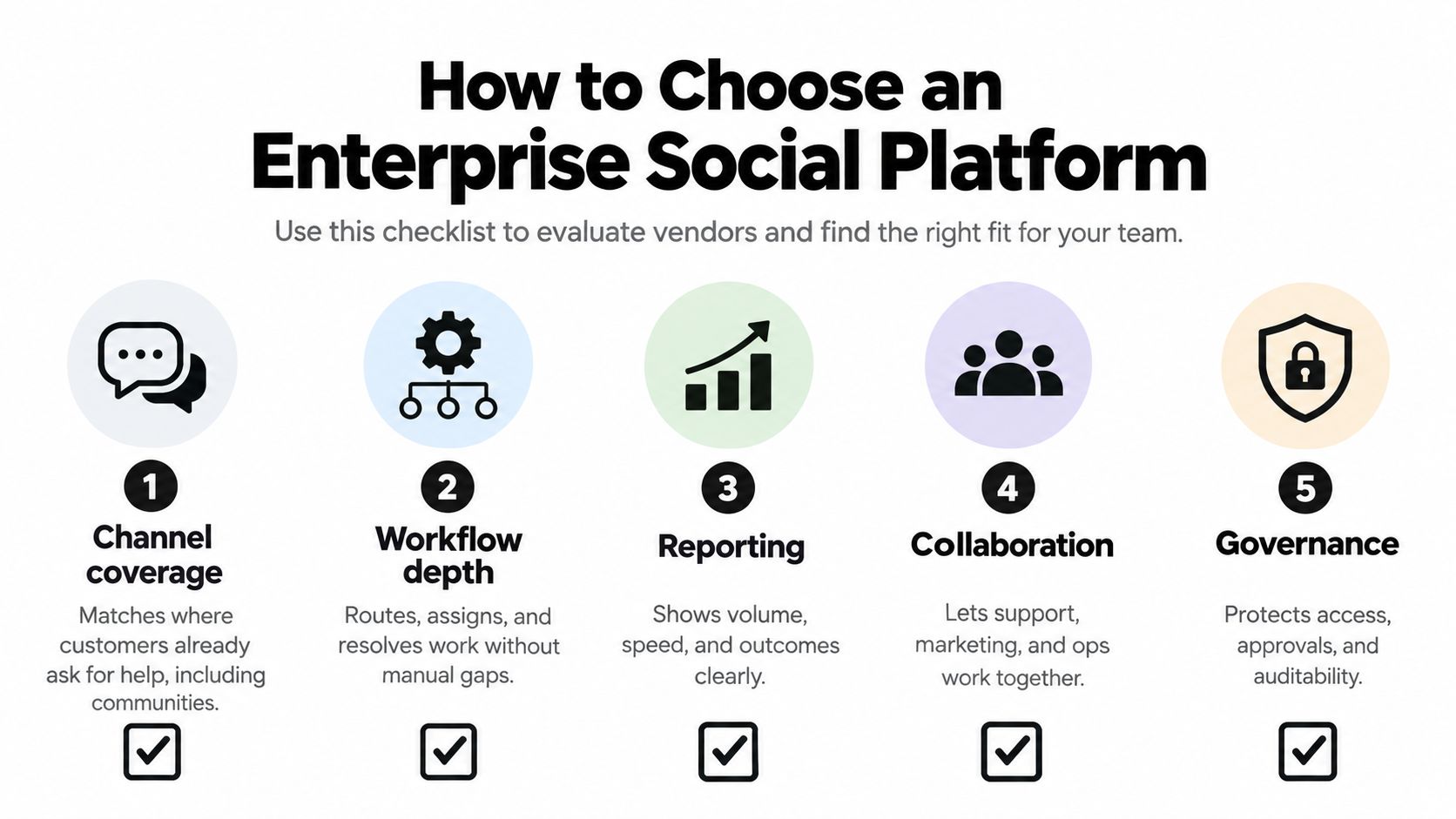 A checklist infographic outlining five key criteria for choosing an enterprise social platform for your business.