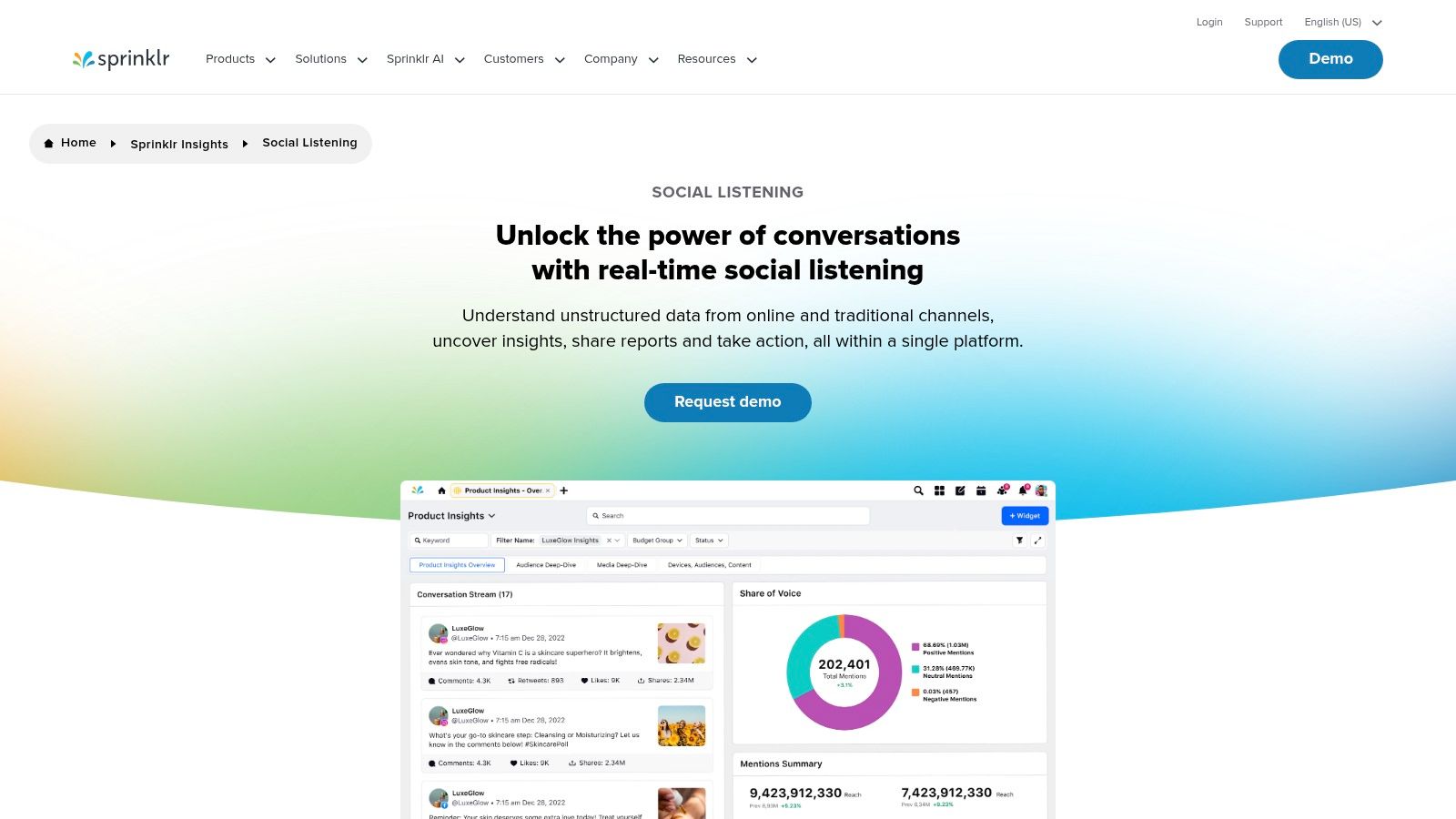 Sprinklr Social Listening