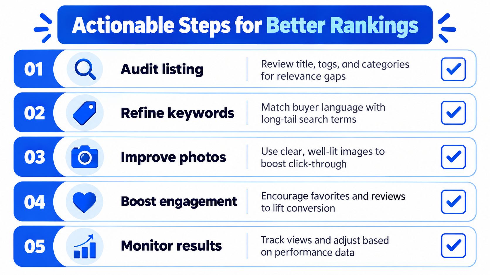 An infographic showing five actionable steps to improve Etsy search rankings, including auditing, keywords, photos, engagement, and results.