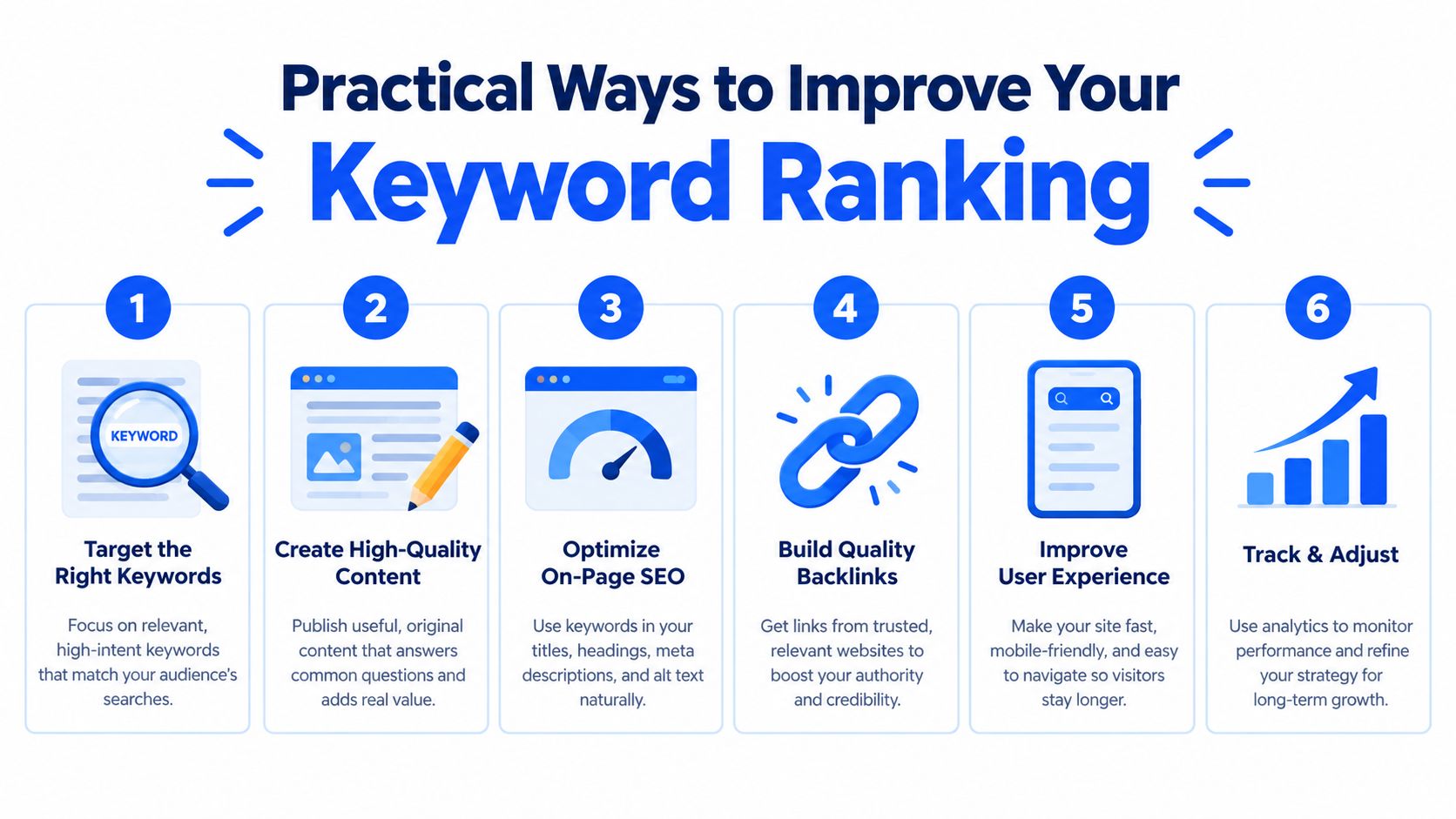 An infographic showing six practical steps for improving search engine keyword rankings for website content strategies.