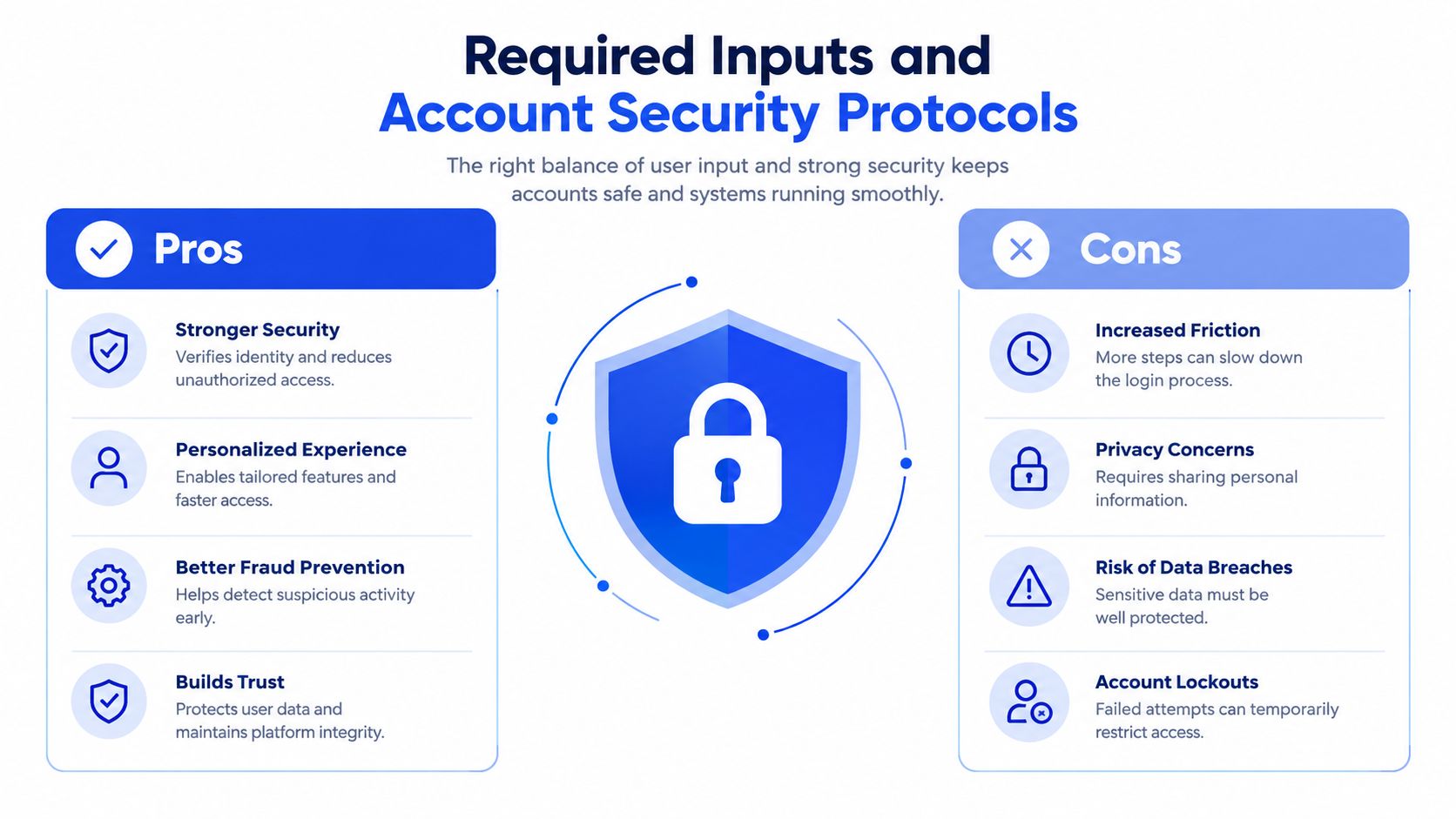 An infographic illustrating the pros and cons of account security protocols and required user inputs for safety.
