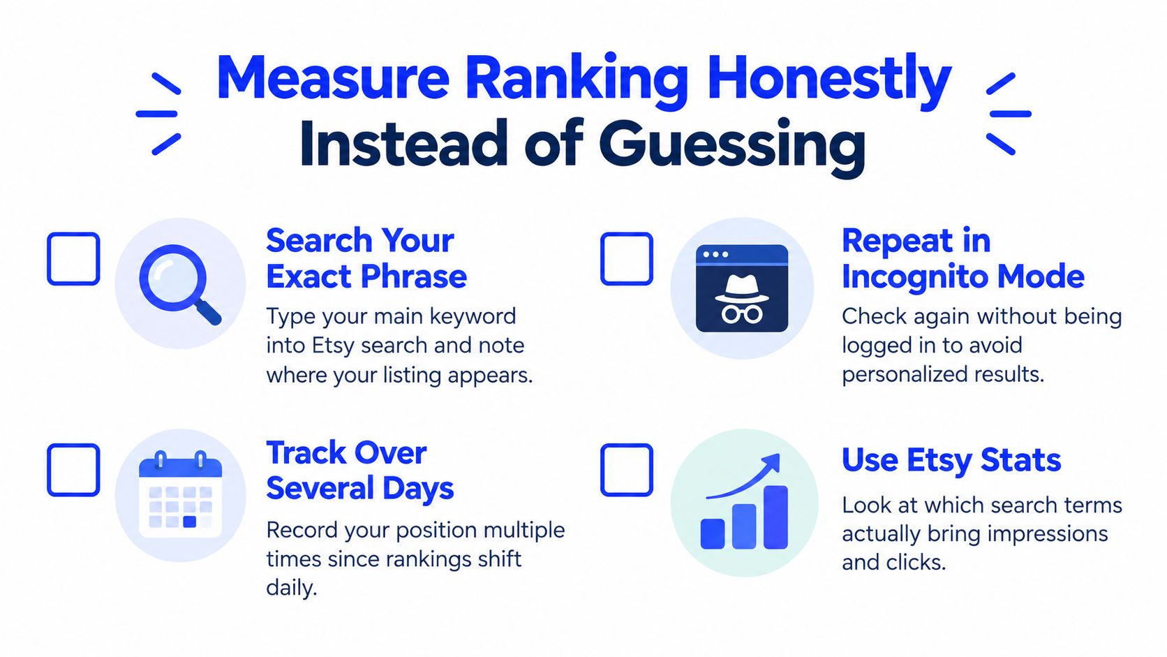 An infographic showing four steps to accurately measure and track your product rankings on Etsy.