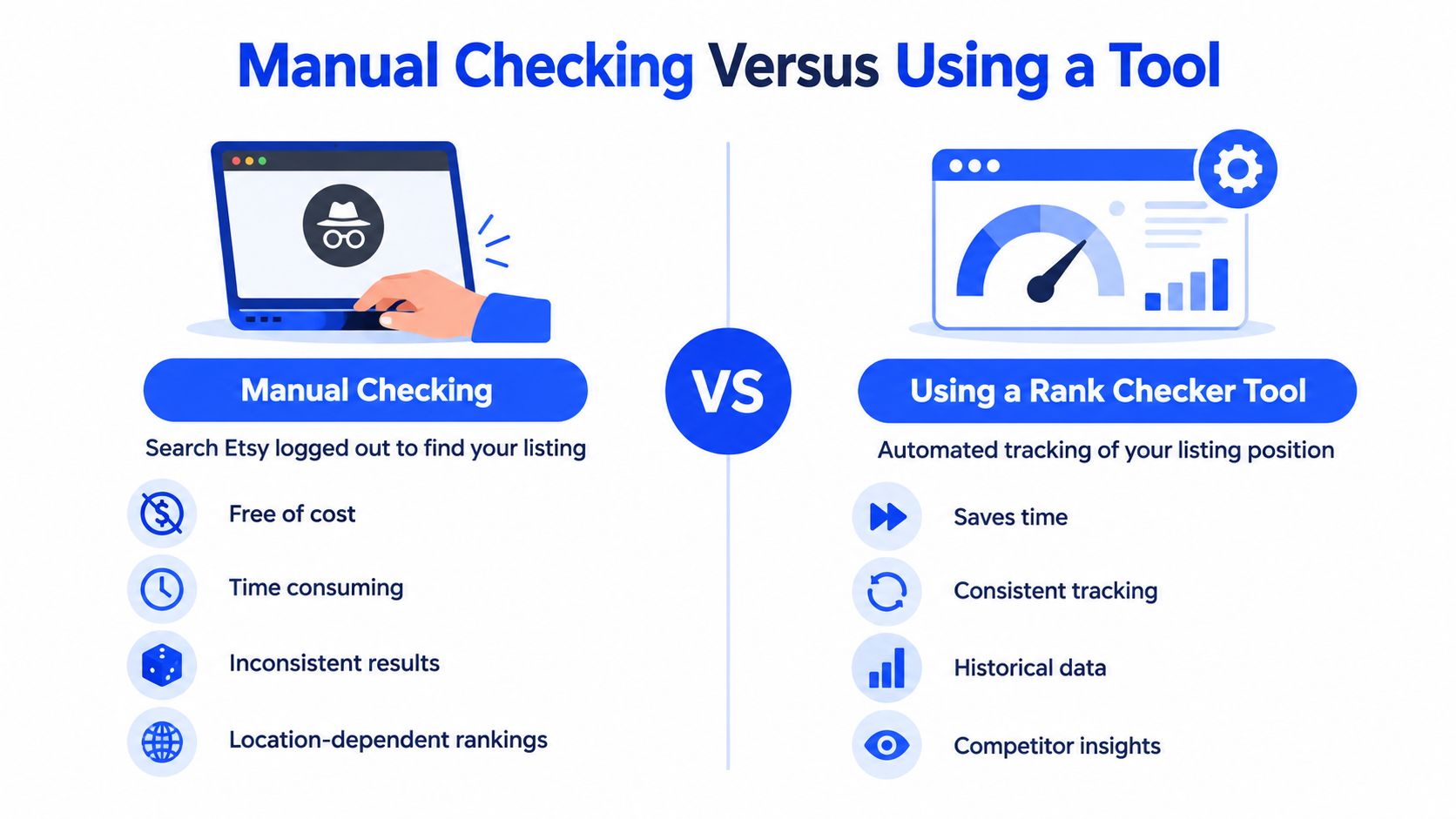 A comparison graphic showing the pros and cons of manual Etsy ranking versus using automated tools.