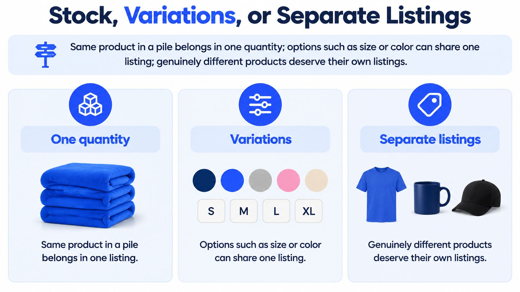 A guide explaining whether to group items in one listing, use variations, or create separate listings.