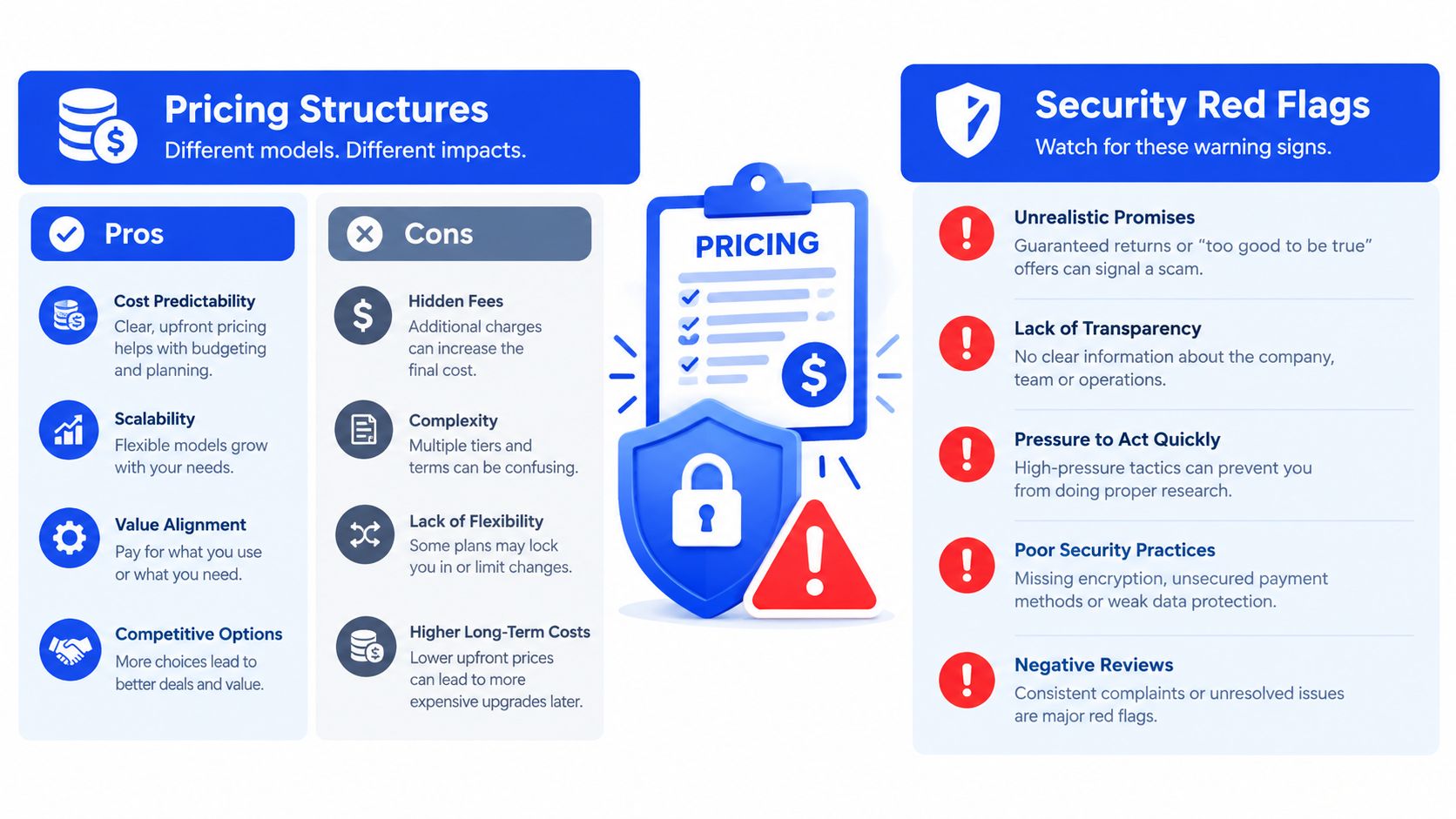 An infographic illustrating various pricing structures for services and common security red flags to watch out for.