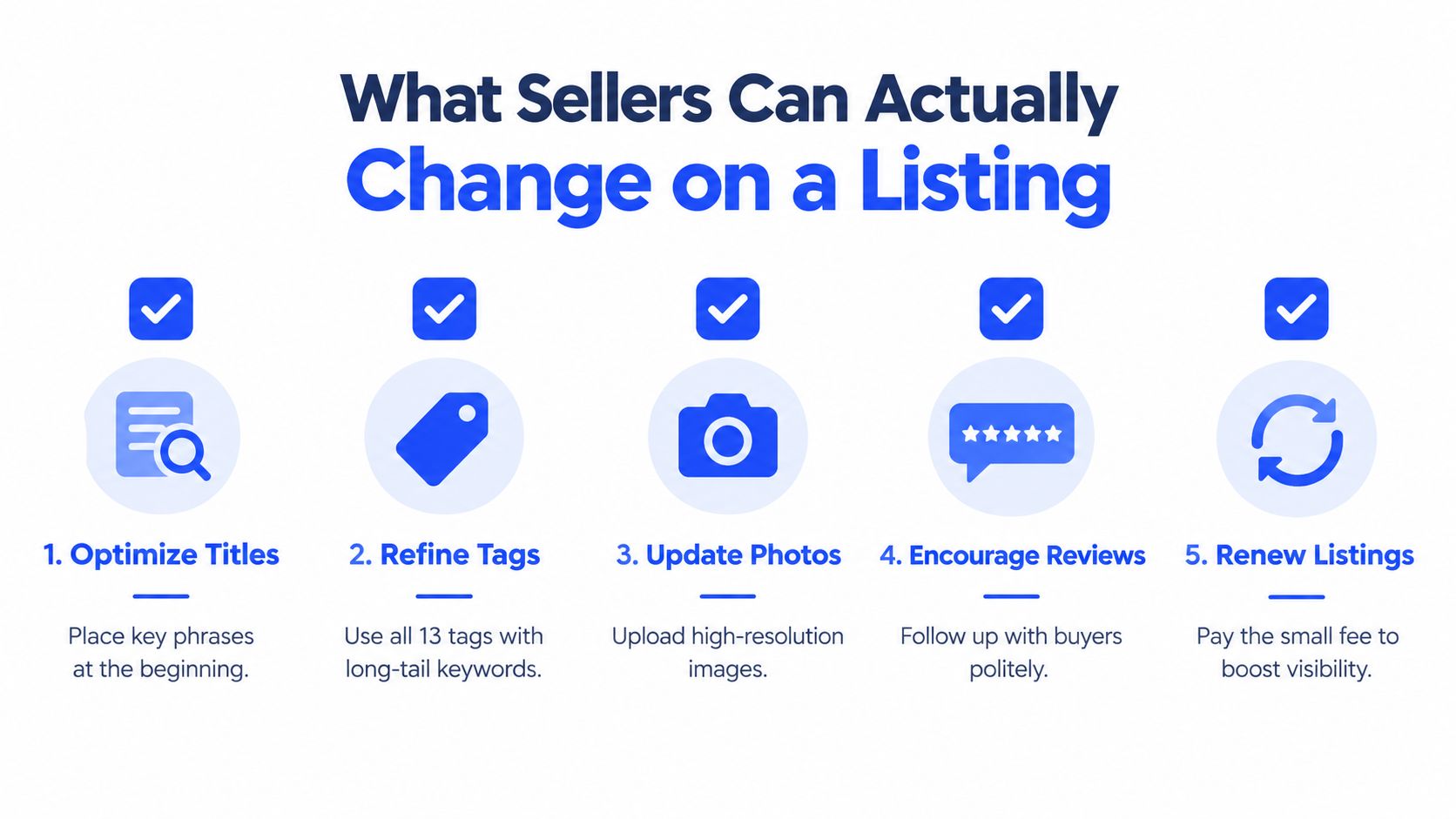 An infographic showing five actionable tips for sellers to improve their online store listing performance.