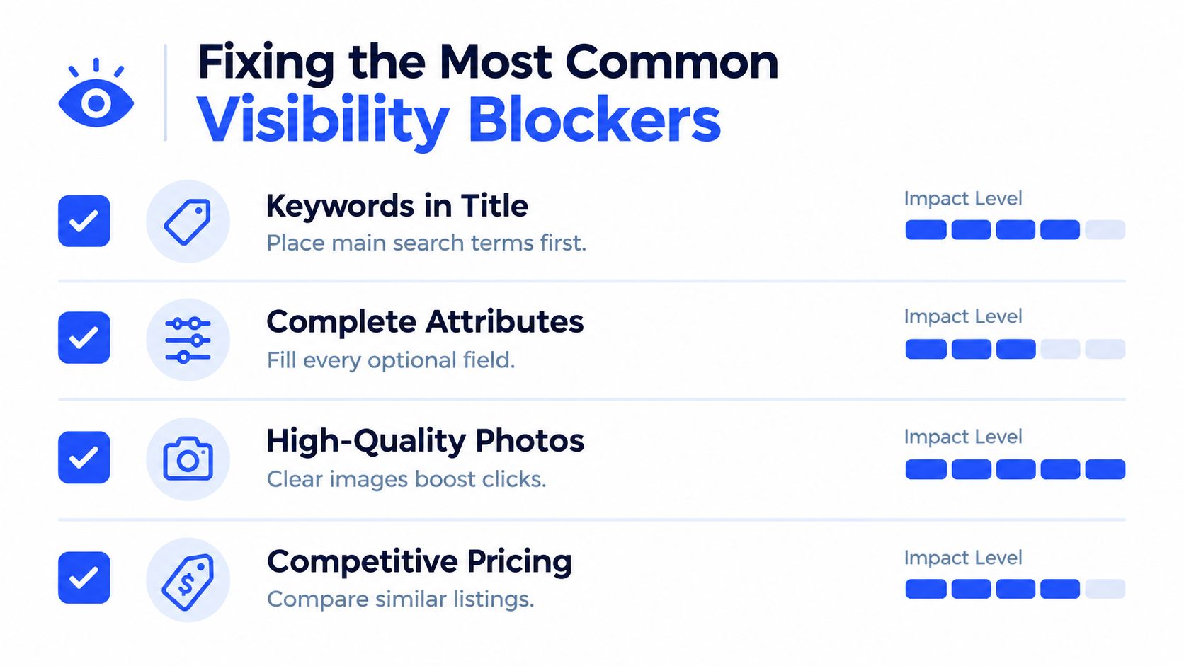 An infographic titled Fixing the Most Common Visibility Blockers, showing tips to improve search ranking for online listings.
