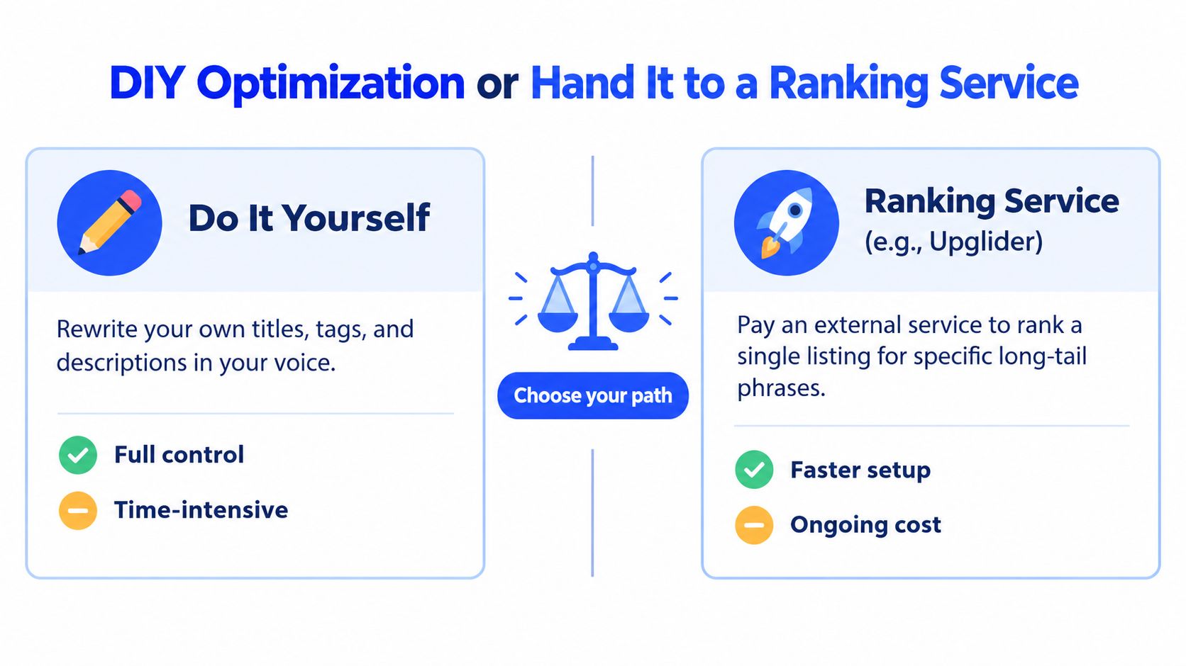 A comparison chart showing DIY optimization versus using a ranking service for Etsy SEO strategies.